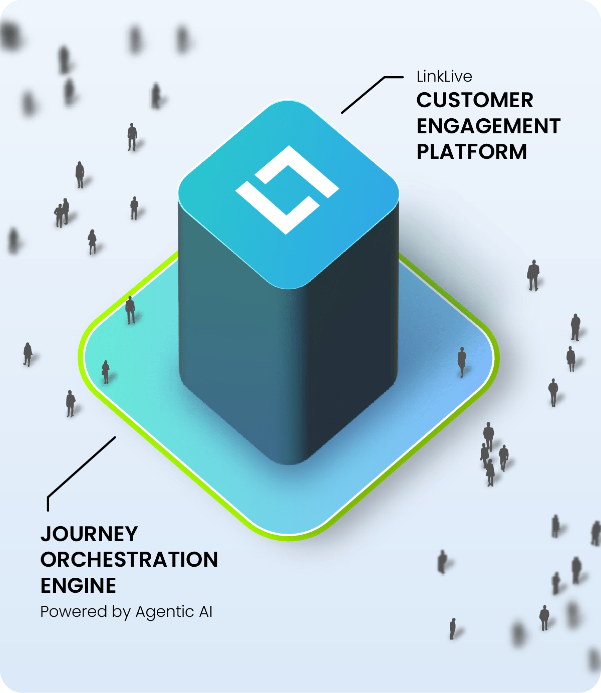 JourneyOrchestrationEngine_3D_v4